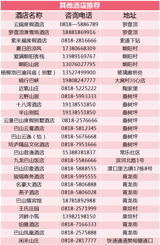 四川达州宣汉县:春游巴山大峡谷|住进风景里,吃出土家味(图9) 2.png
