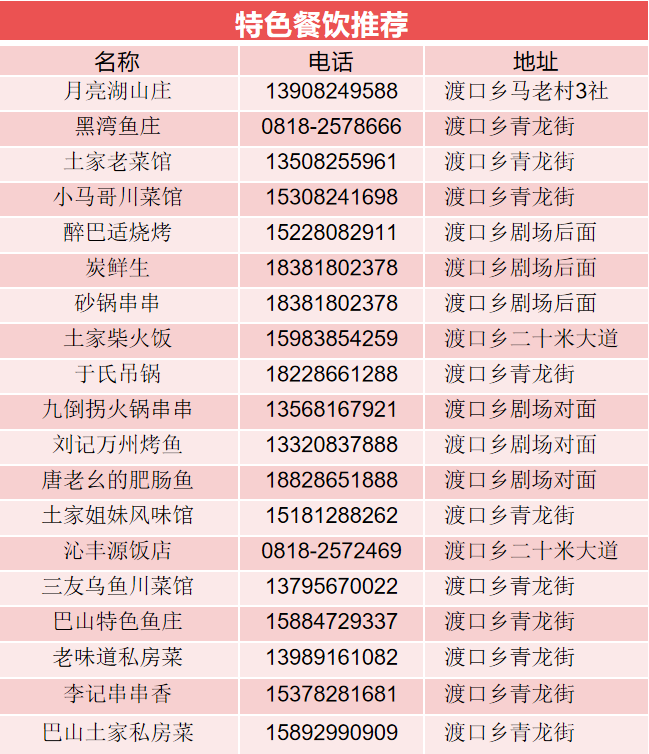 四川达州宣汉县:春游巴山大峡谷|住进风景里,吃出土家味(图10) 1111.png