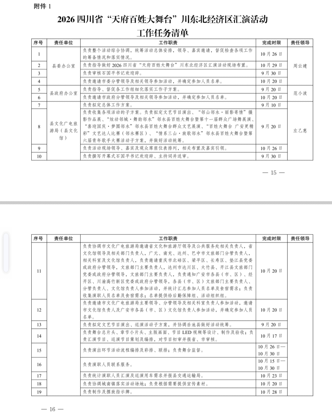 中 共 邻 水 县 委 办 公 室 关 于 印 发 《 2 0 2 6 四 川 省 “ 天 府 百 姓 大 舞 台 ” 川 东 北 经 济 区 汇 演 活 动 总 体 工 作 方 案 》 的 通 知(图18)