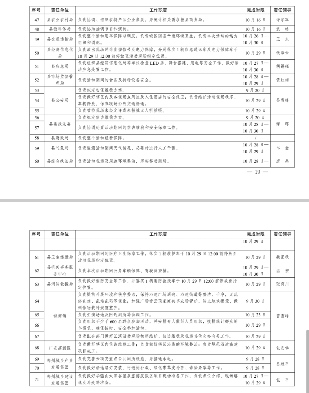 中 共 邻 水 县 委 办 公 室 关 于 印 发 《 2 0 2 6 四 川 省 “ 天 府 百 姓 大 舞 台 ” 川 东 北 经 济 区 汇 演 活 动 总 体 工 作 方 案 》 的 通 知(图20)