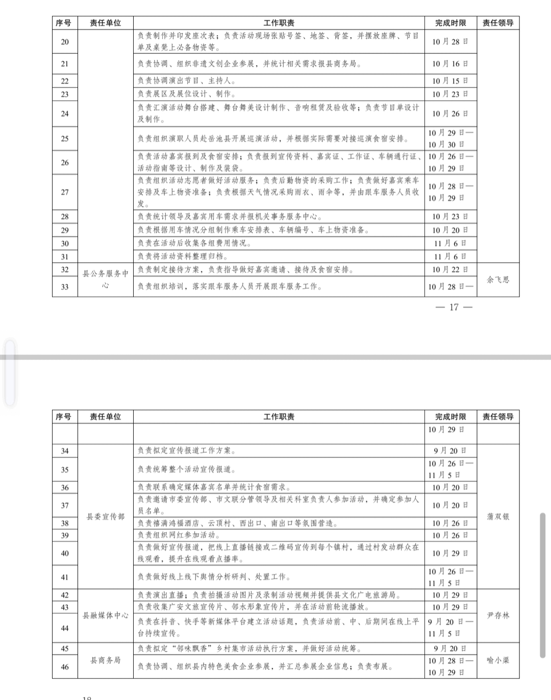 中 共 邻 水 县 委 办 公 室 关 于 印 发 《 2 0 2 6 四 川 省 “ 天 府 百 姓 大 舞 台 ” 川 东 北 经 济 区 汇 演 活 动 总 体 工 作 方 案 》 的 通 知(图19)
