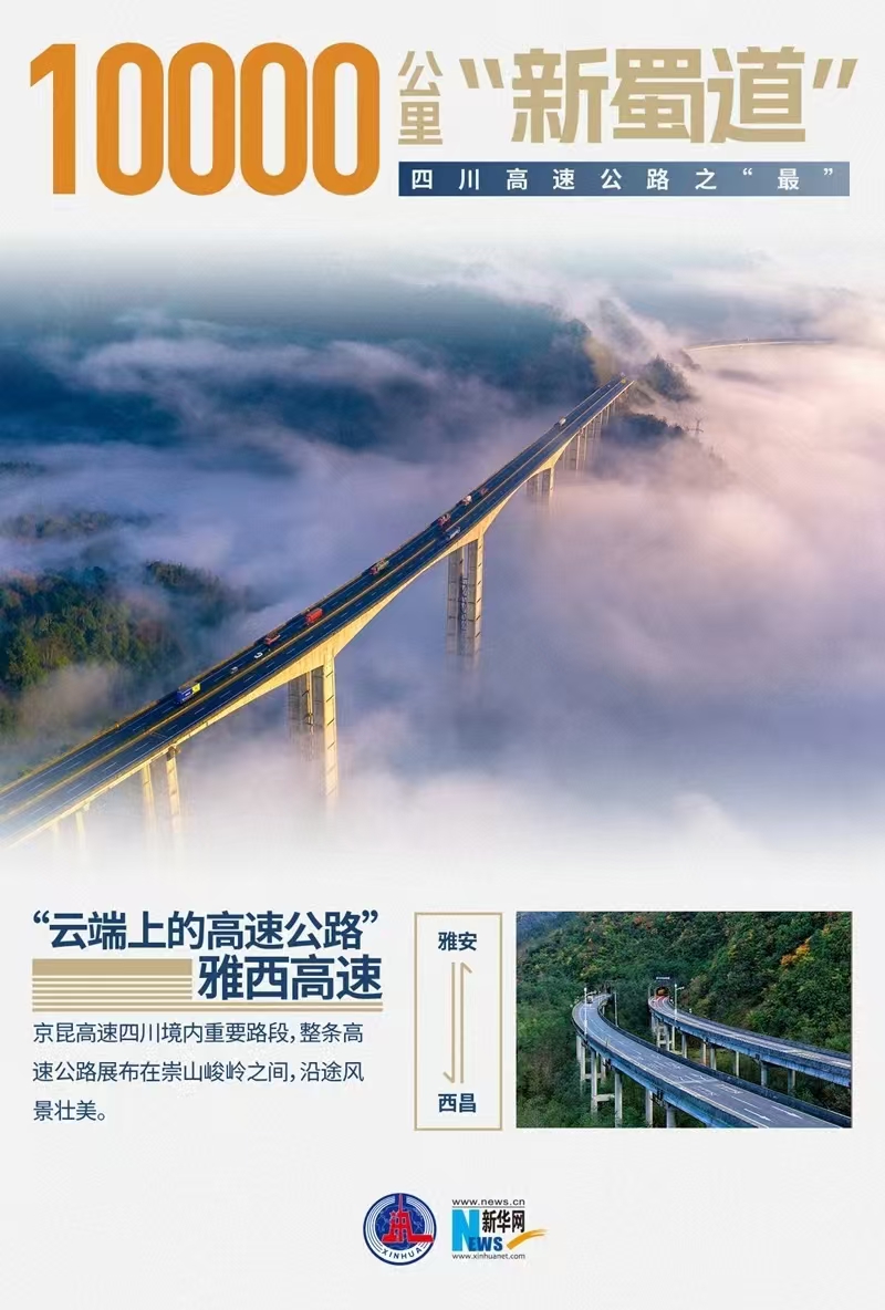 10000公里“新蜀道”——四川高速公路之“最”「相关图片」
