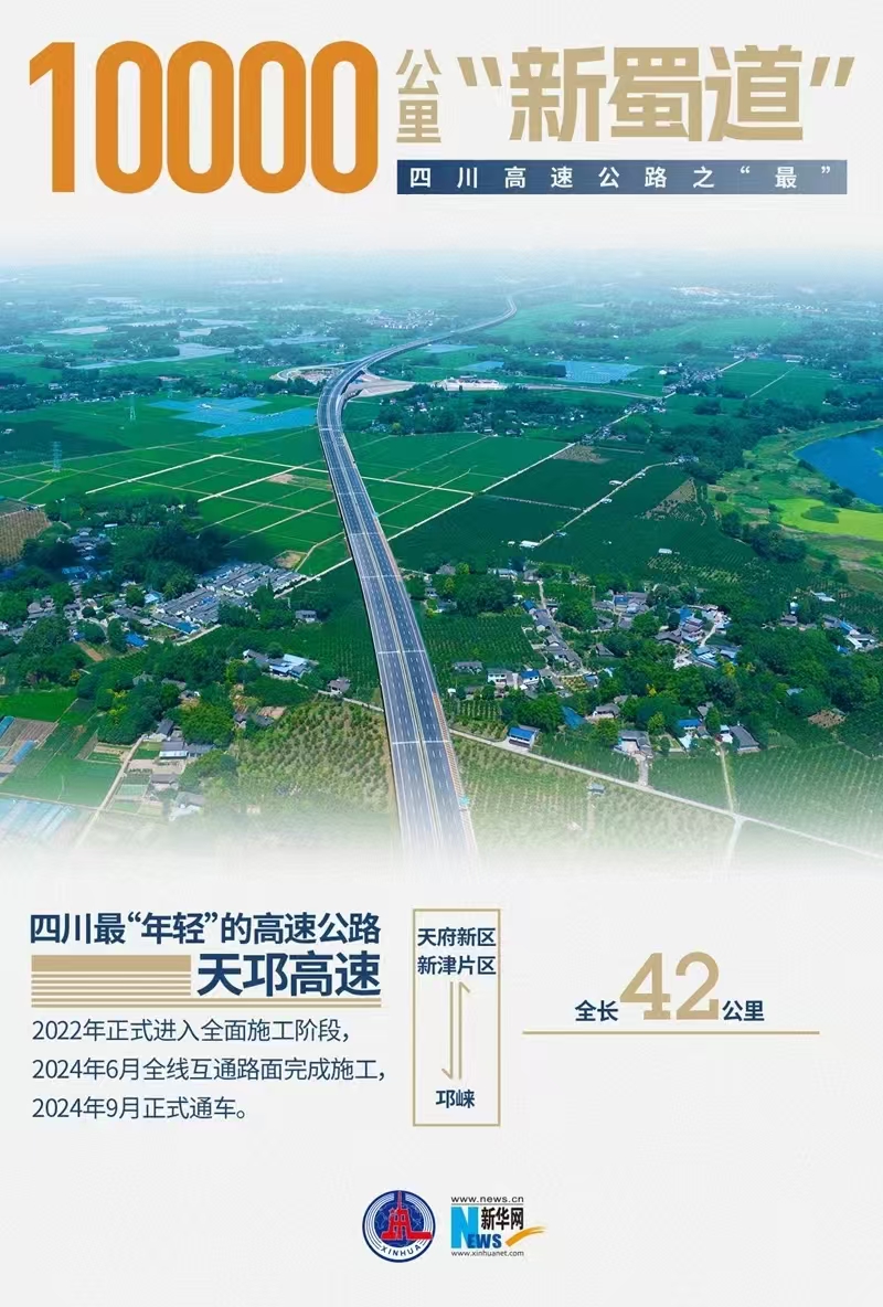 10000公里“新蜀道”——四川高速公路之“最”「相关图片」