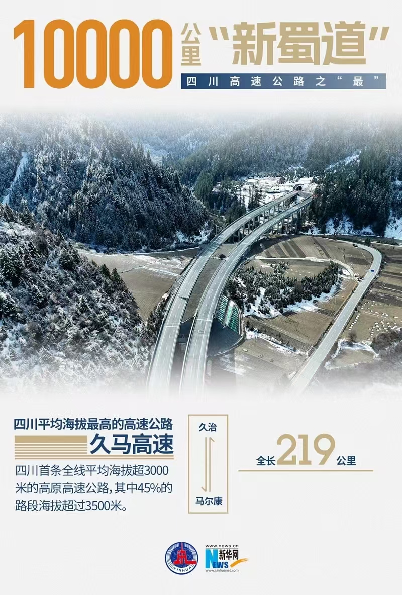 10000公里“新蜀道”——四川高速公路之“最”「相关图片」