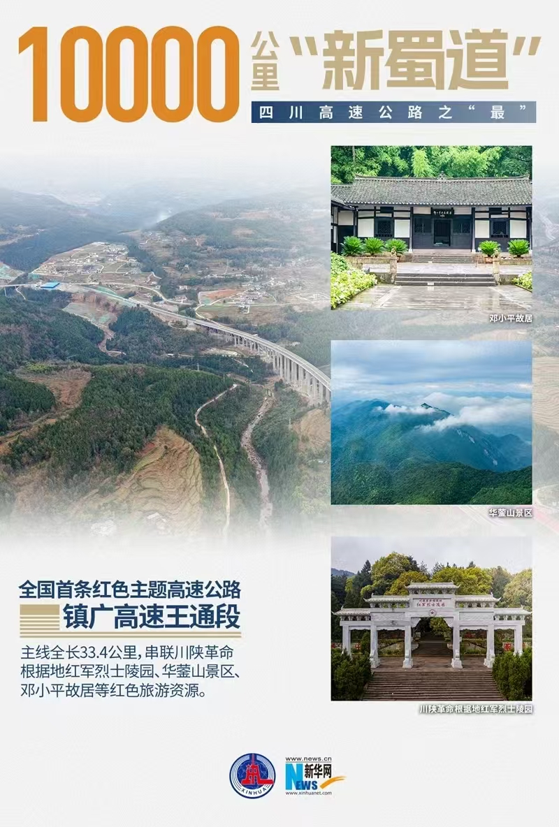 10000公里“新蜀道”——四川高速公路之“最”「相关图片」